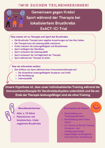 Studie zu Brustkrebs